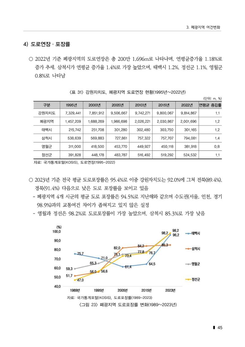 한눈에 보는 탄광지역 통계 주요지표 71페이지
