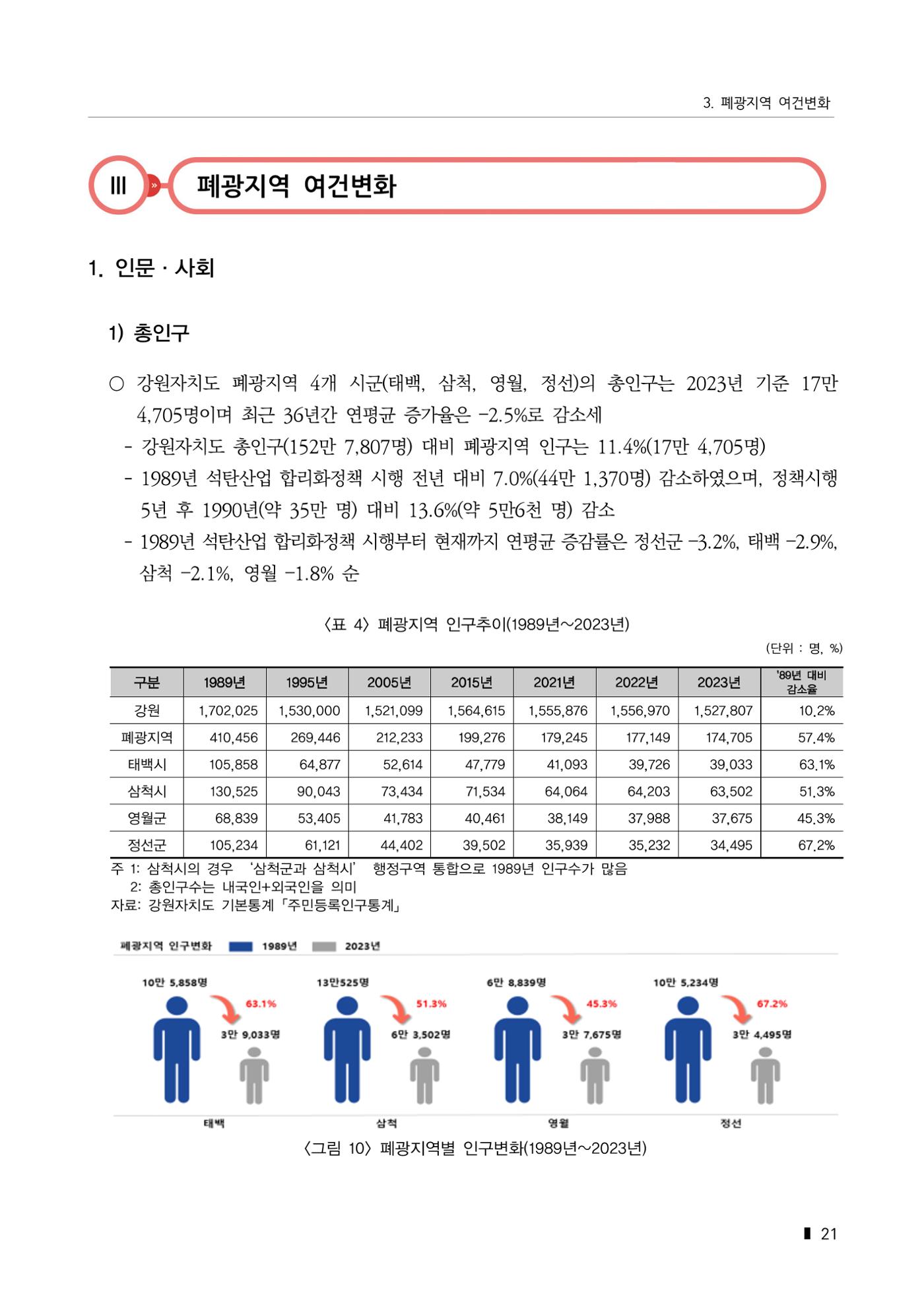 한눈에 보는 탄광지역 통계 주요지표 47페이지