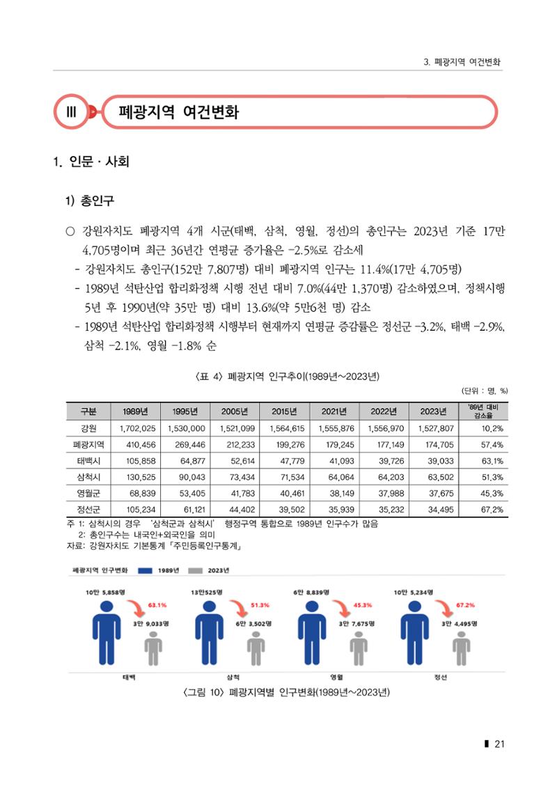 한눈에 보는 탄광지역 통계 주요지표 47페이지