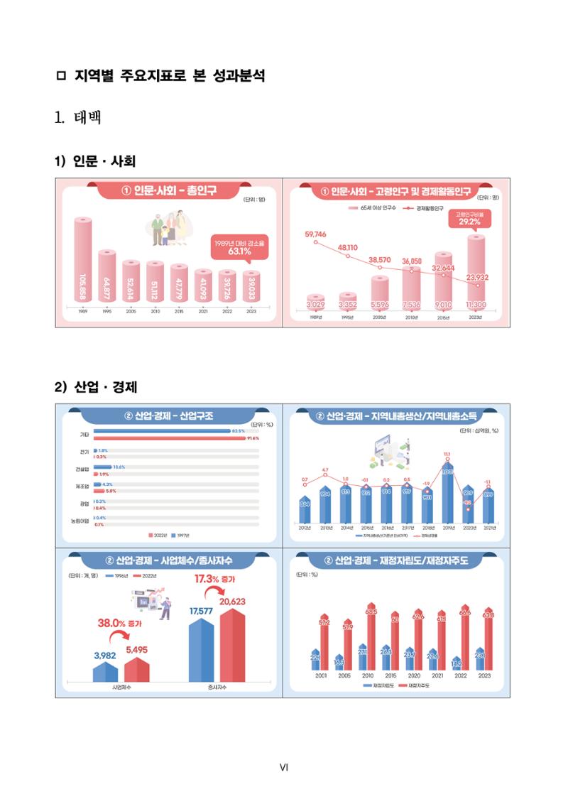 한눈에 보는 탄광지역 통계 주요지표 16페이지