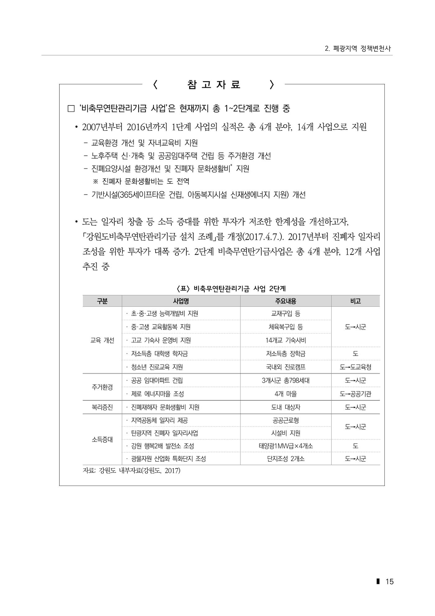 한눈에 보는 탄광지역 통계 주요지표 41페이지