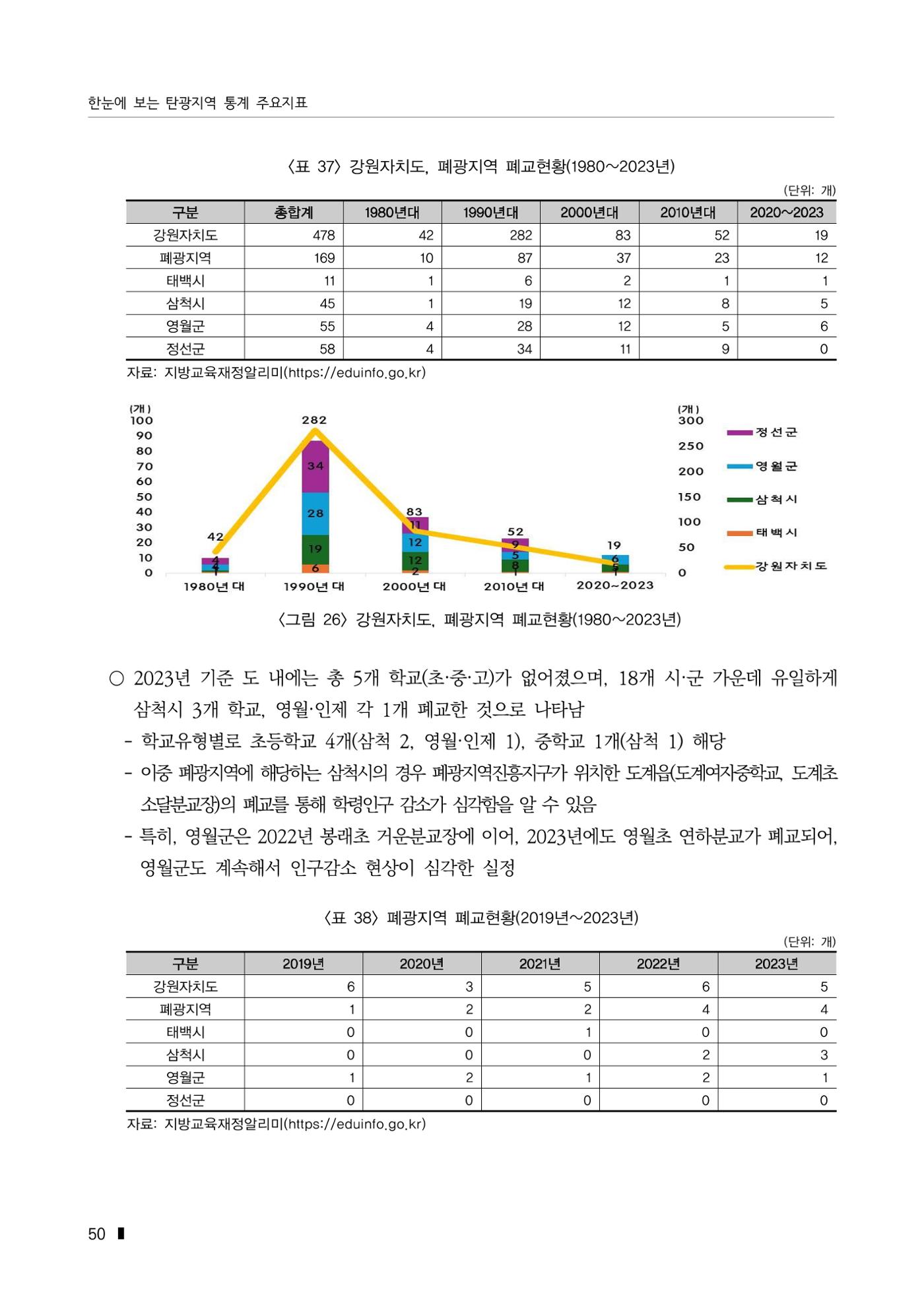 한눈에 보는 탄광지역 통계 주요지표 76페이지