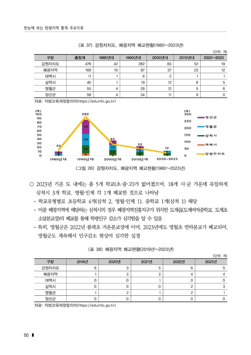 한눈에 보는 탄광지역 통계 주요지표 76페이지