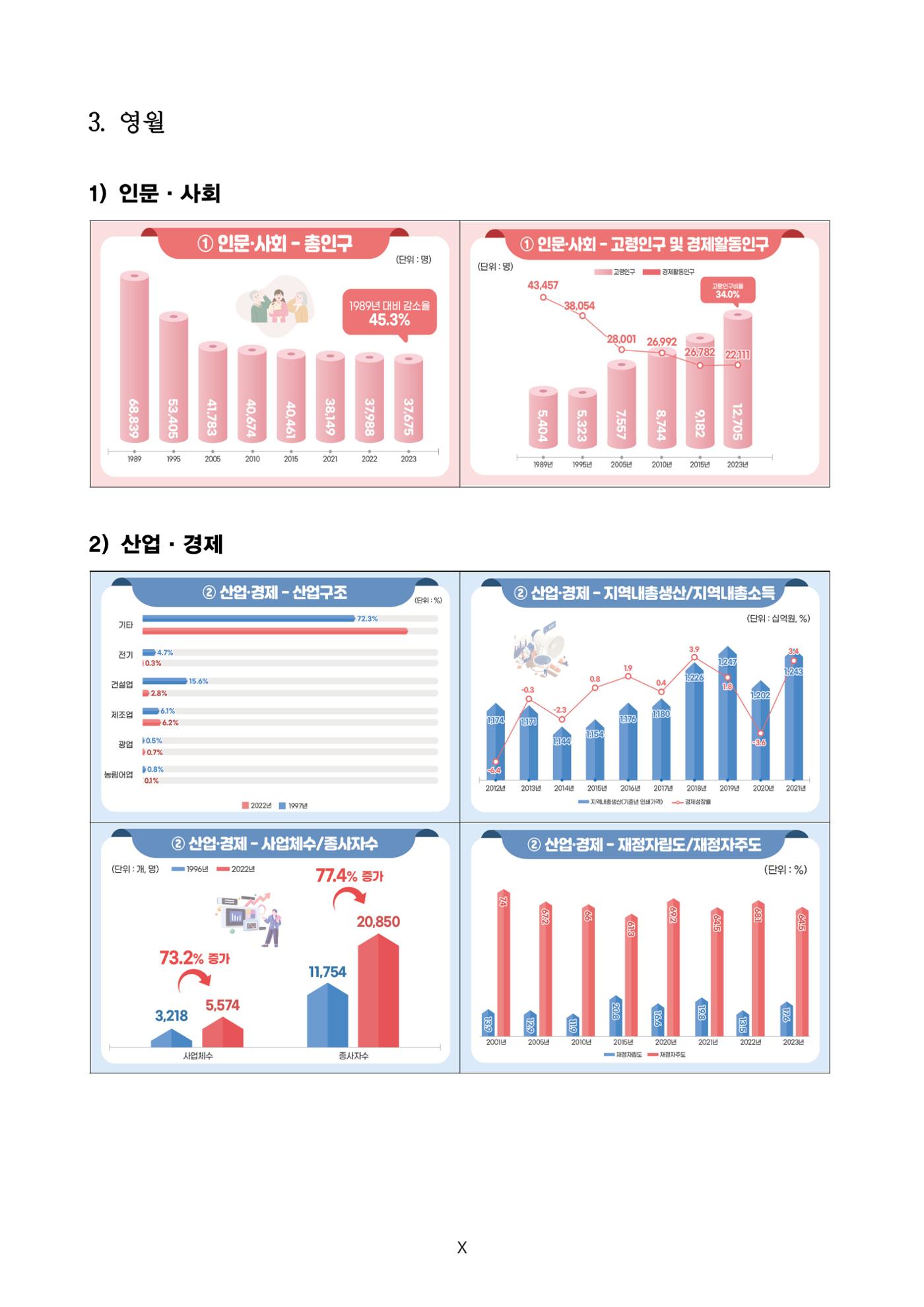 한눈에 보는 탄광지역 통계 주요지표 20페이지