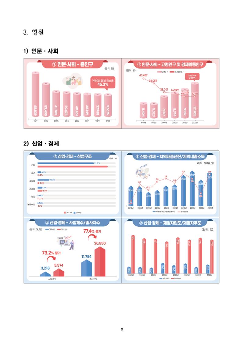 한눈에 보는 탄광지역 통계 주요지표 20페이지