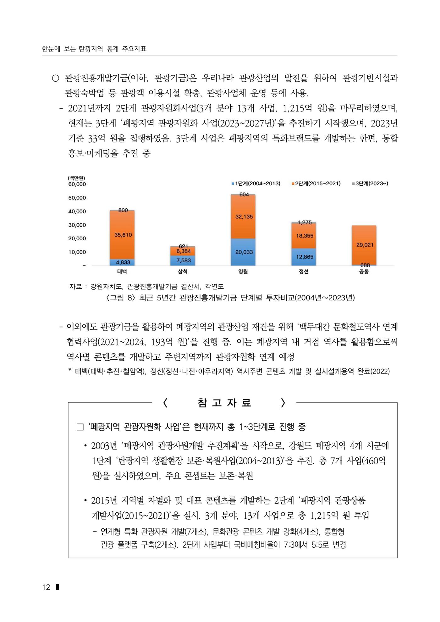 한눈에 보는 탄광지역 통계 주요지표 38페이지