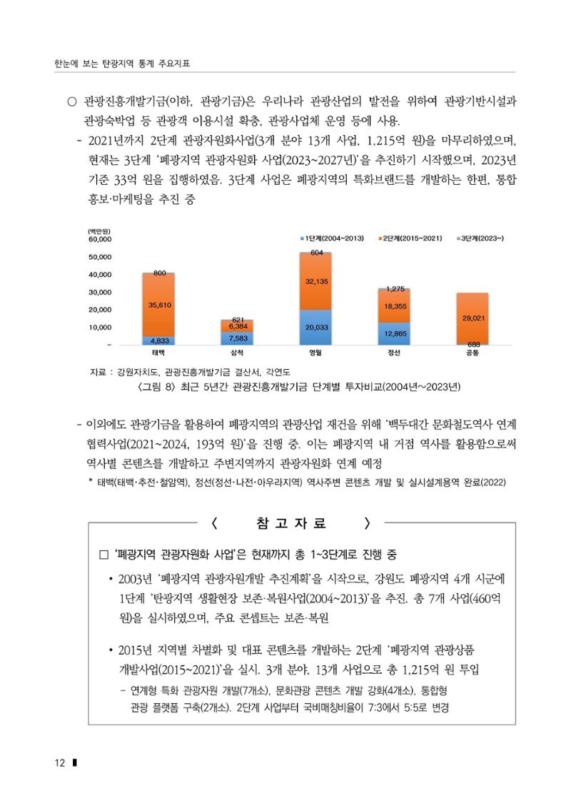 한눈에 보는 탄광지역 통계 주요지표 38페이지