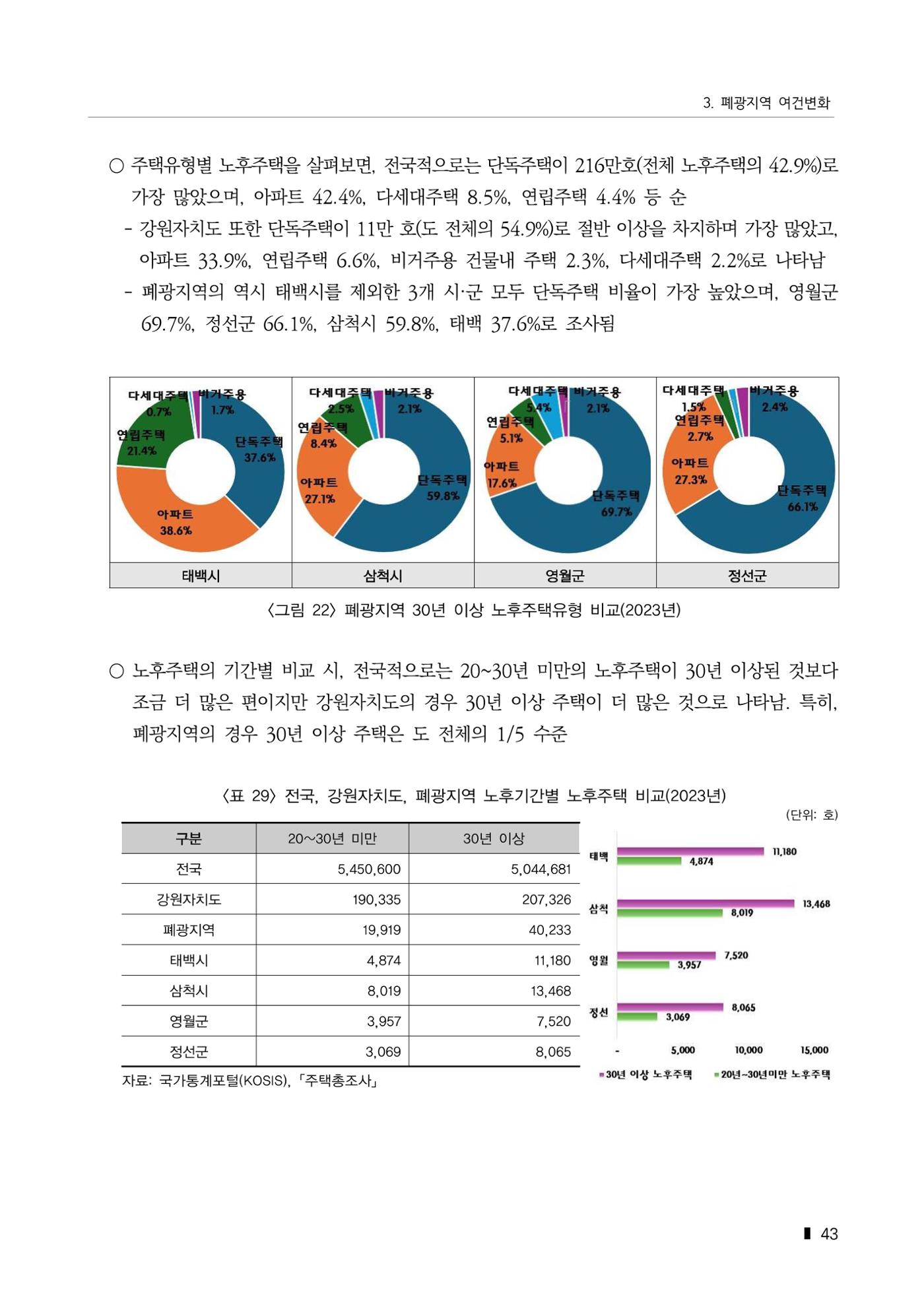 한눈에 보는 탄광지역 통계 주요지표 69페이지