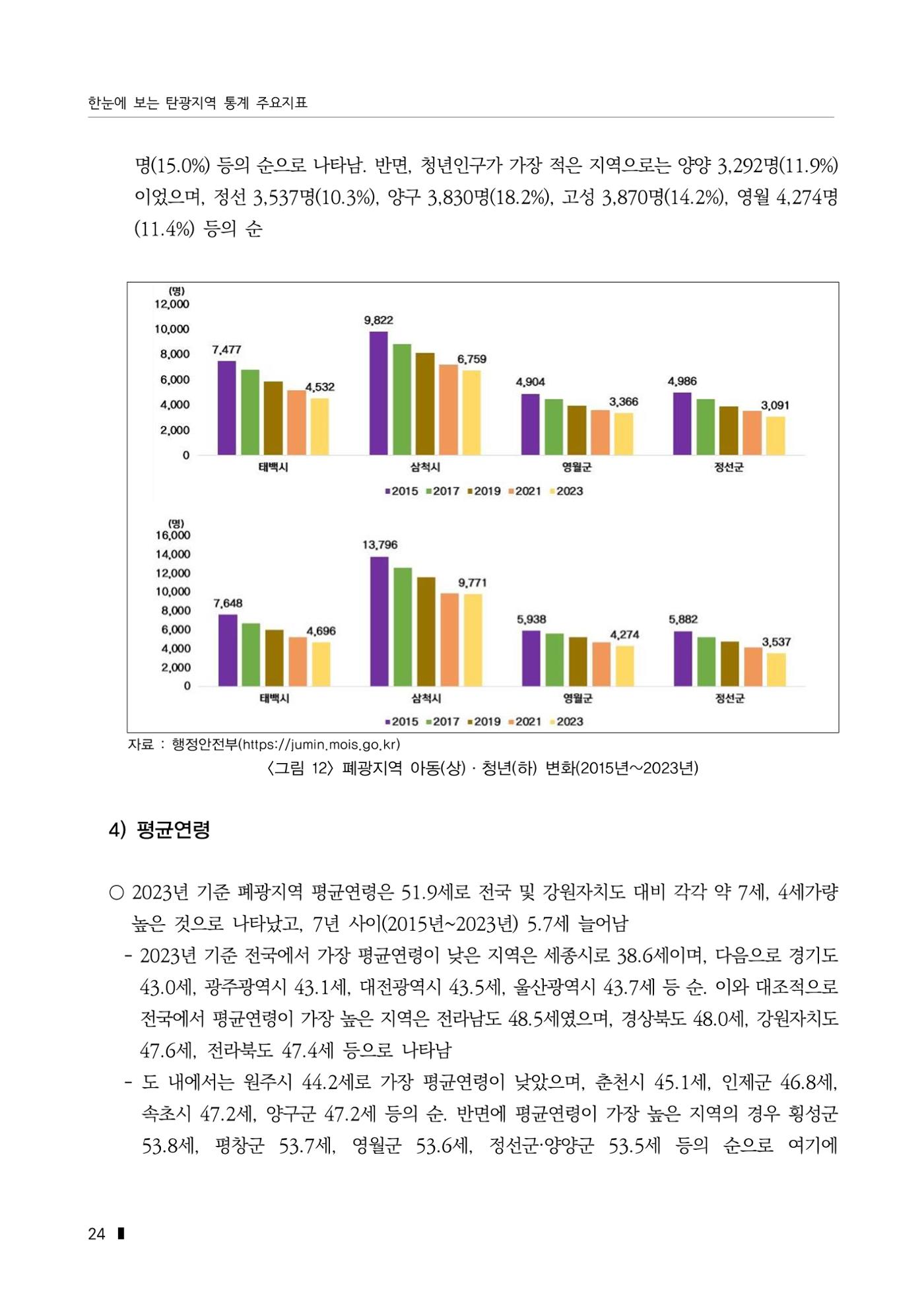 한눈에 보는 탄광지역 통계 주요지표 50페이지