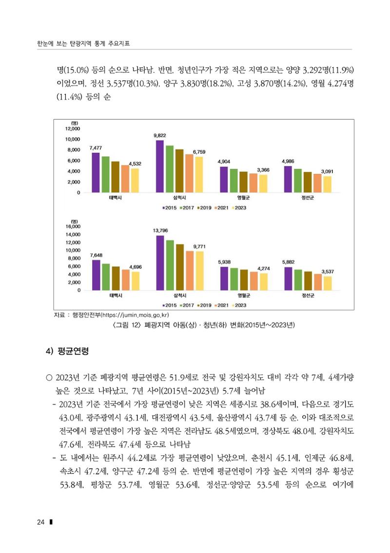 한눈에 보는 탄광지역 통계 주요지표 50페이지