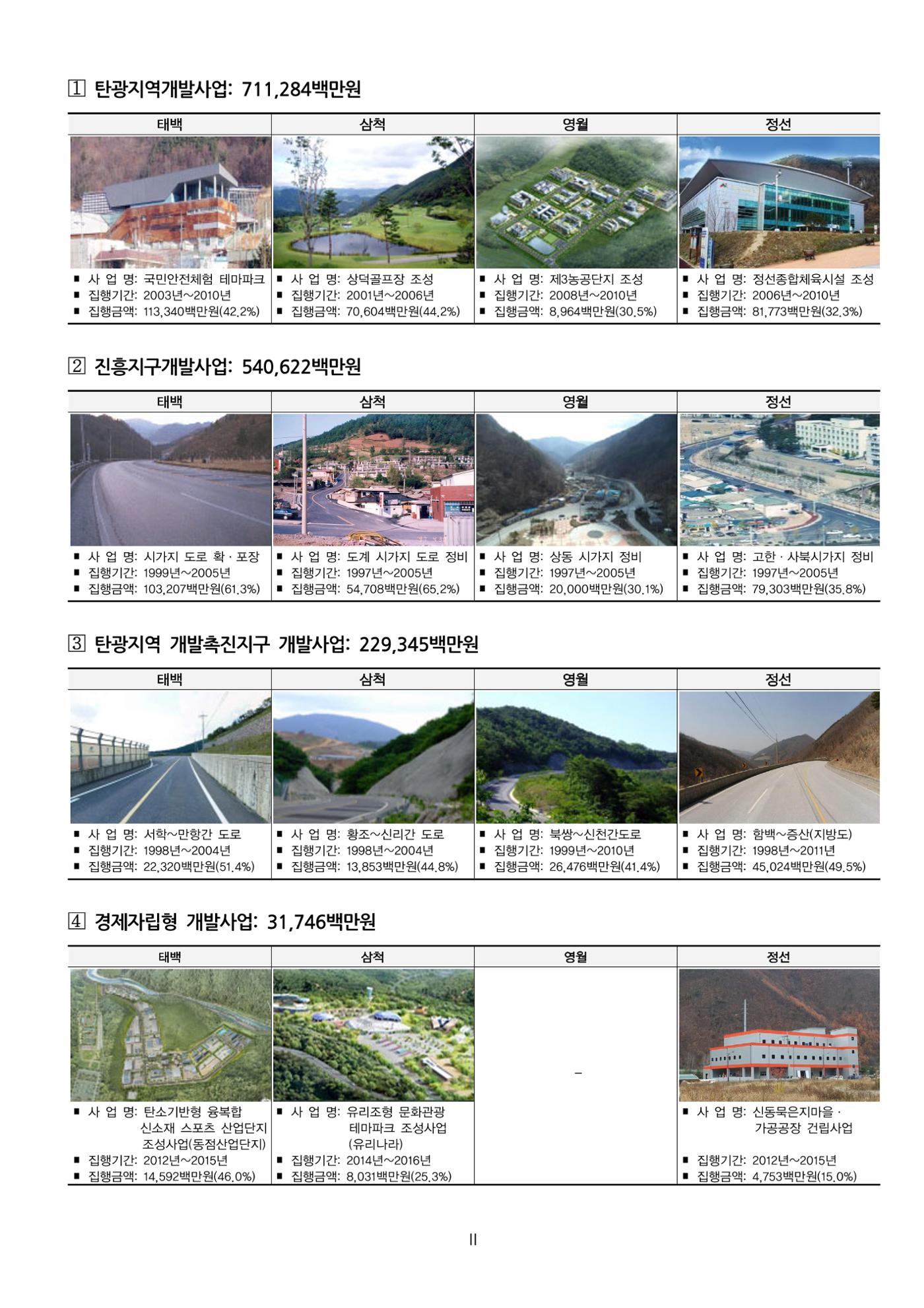 한눈에 보는 탄광지역 통계 주요지표 12페이지