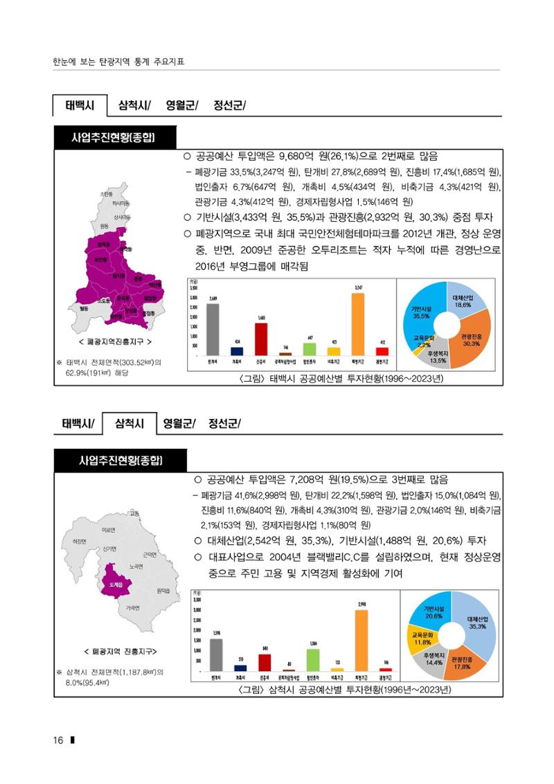 한눈에 보는 탄광지역 통계 주요지표 42페이지