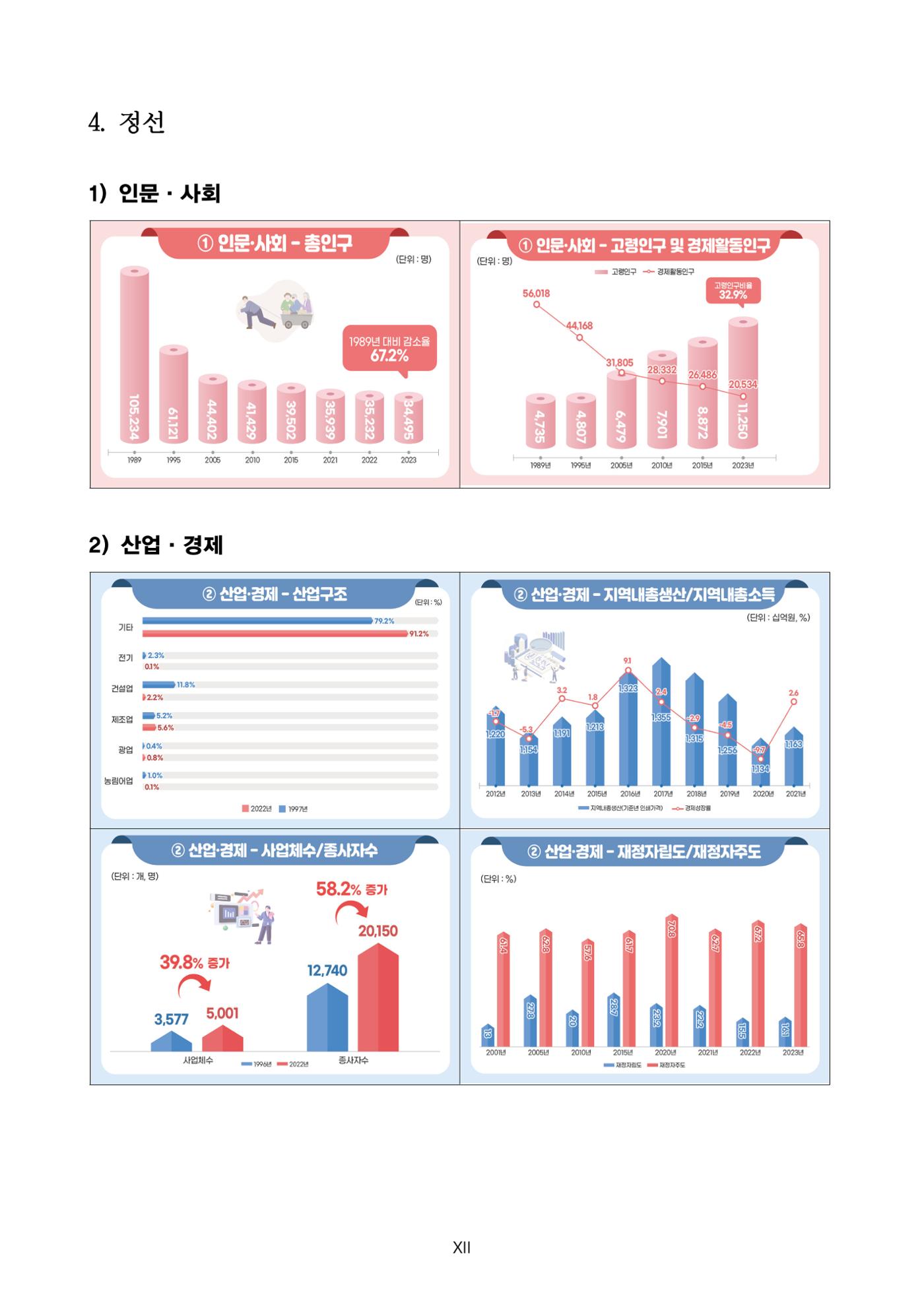 한눈에 보는 탄광지역 통계 주요지표 22페이지