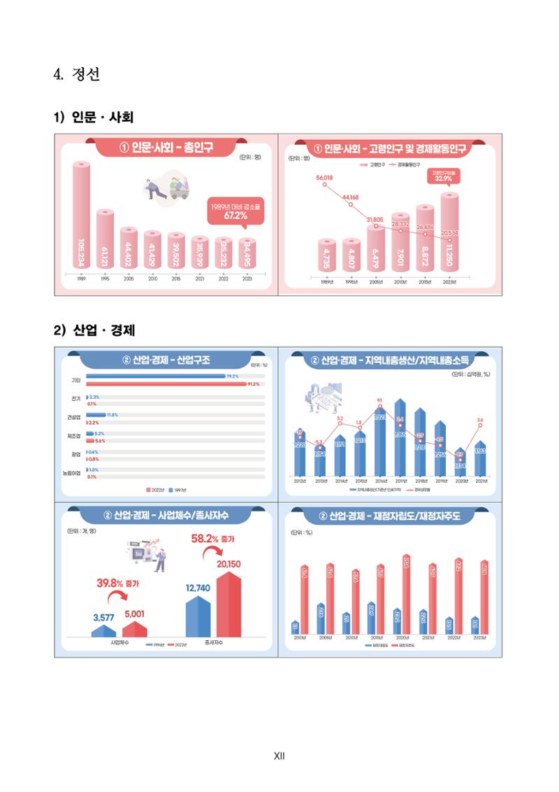 한눈에 보는 탄광지역 통계 주요지표 22페이지
