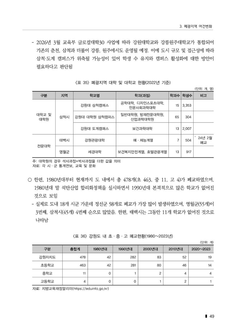 한눈에 보는 탄광지역 통계 주요지표 75페이지