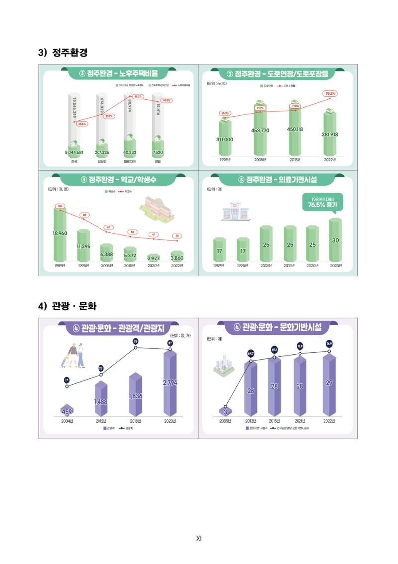 한눈에 보는 탄광지역 통계 주요지표 21페이지