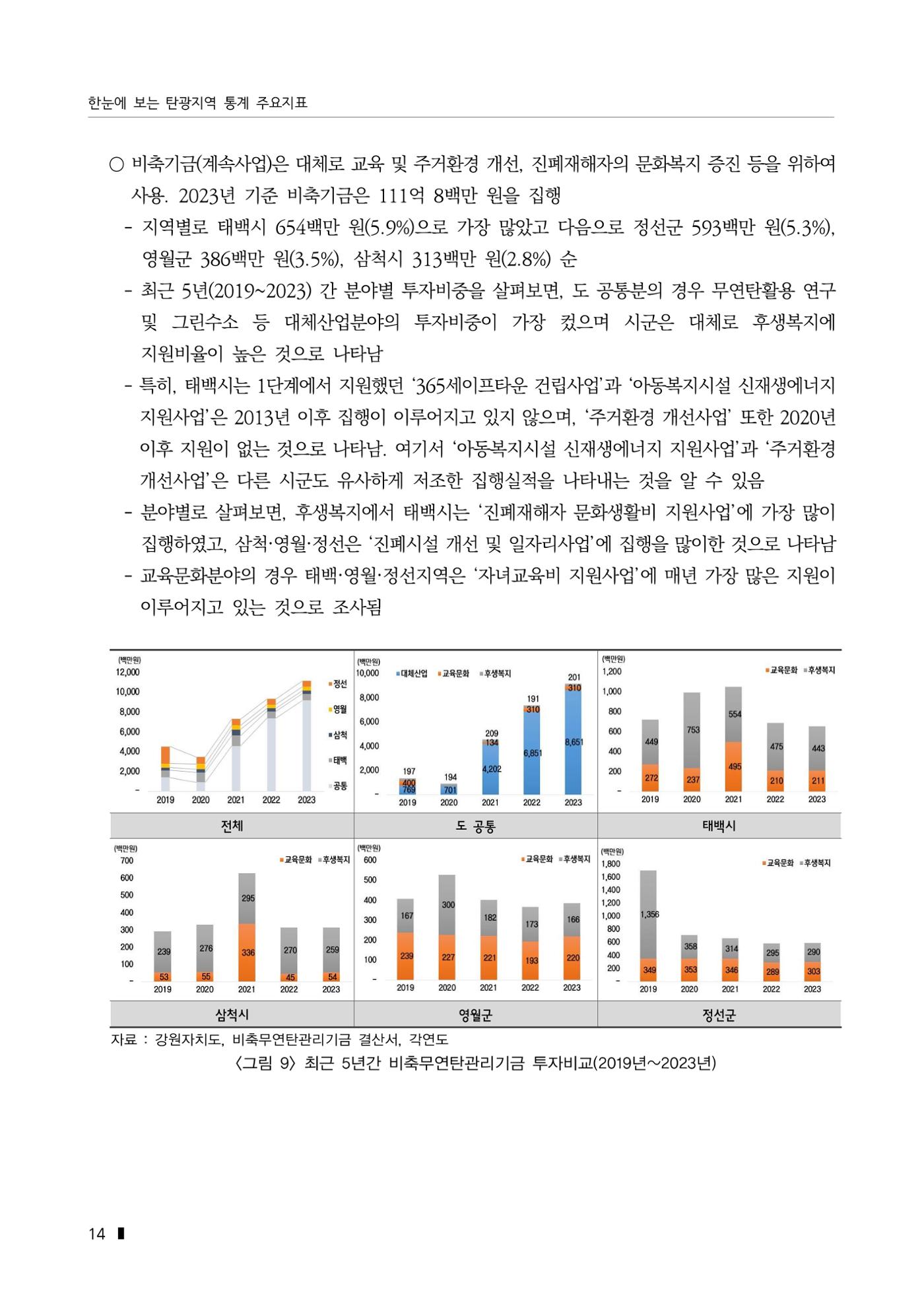 한눈에 보는 탄광지역 통계 주요지표 40페이지