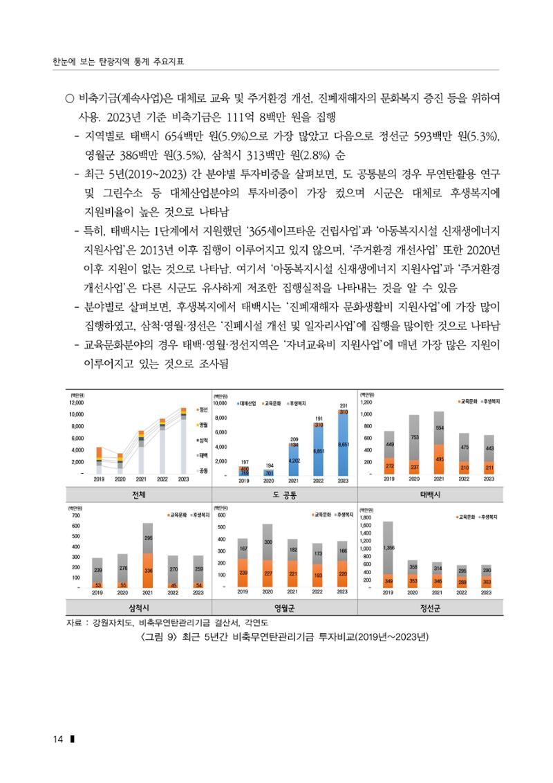 한눈에 보는 탄광지역 통계 주요지표 40페이지