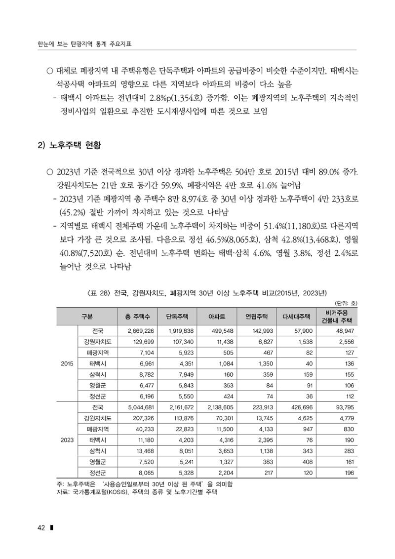 한눈에 보는 탄광지역 통계 주요지표 68페이지