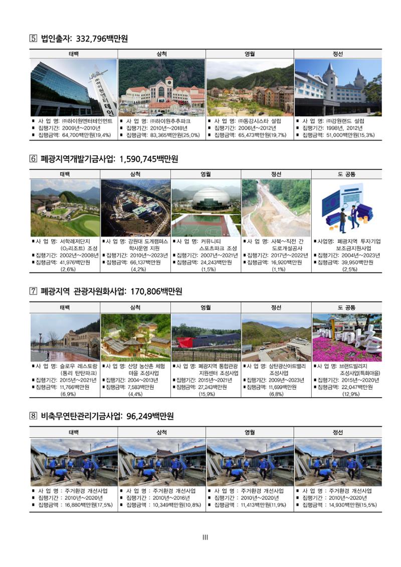 한눈에 보는 탄광지역 통계 주요지표 13페이지