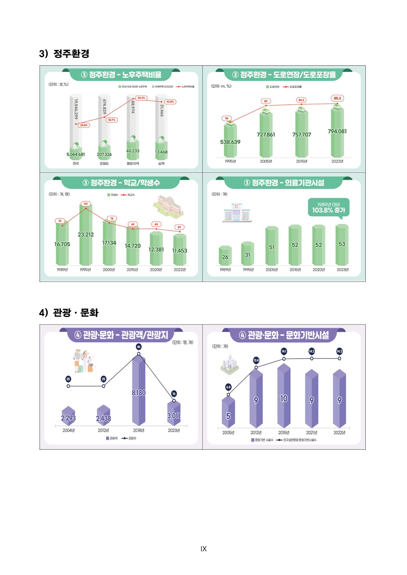 한눈에 보는 탄광지역 통계 주요지표 19페이지
