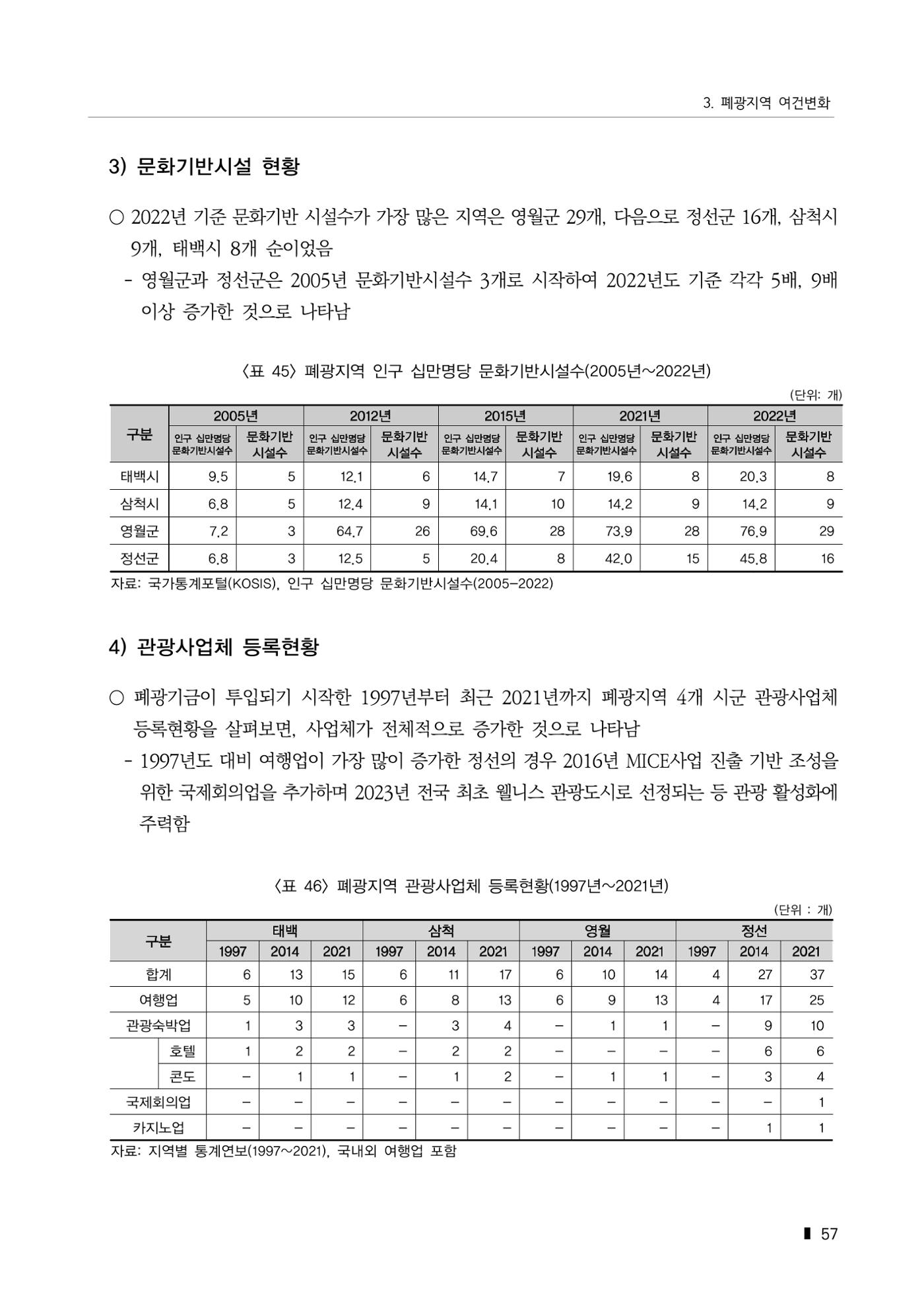 한눈에 보는 탄광지역 통계 주요지표 83페이지