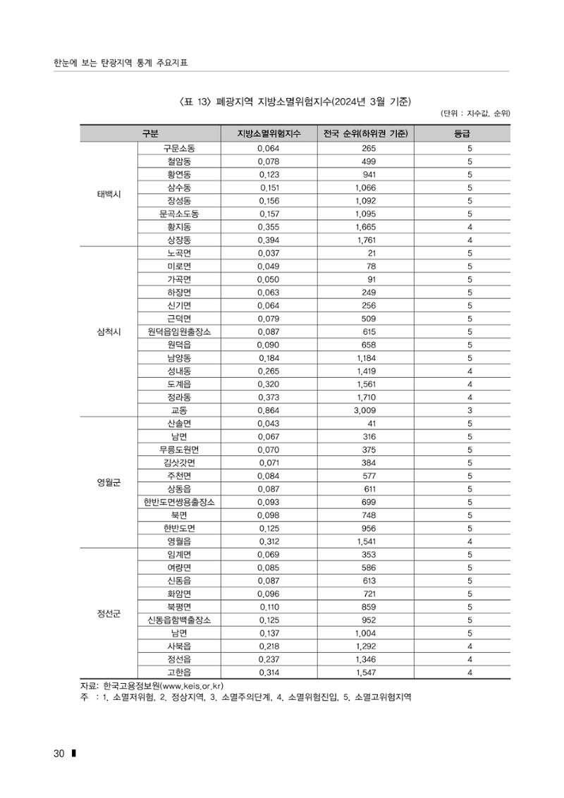 한눈에 보는 탄광지역 통계 주요지표 56페이지
