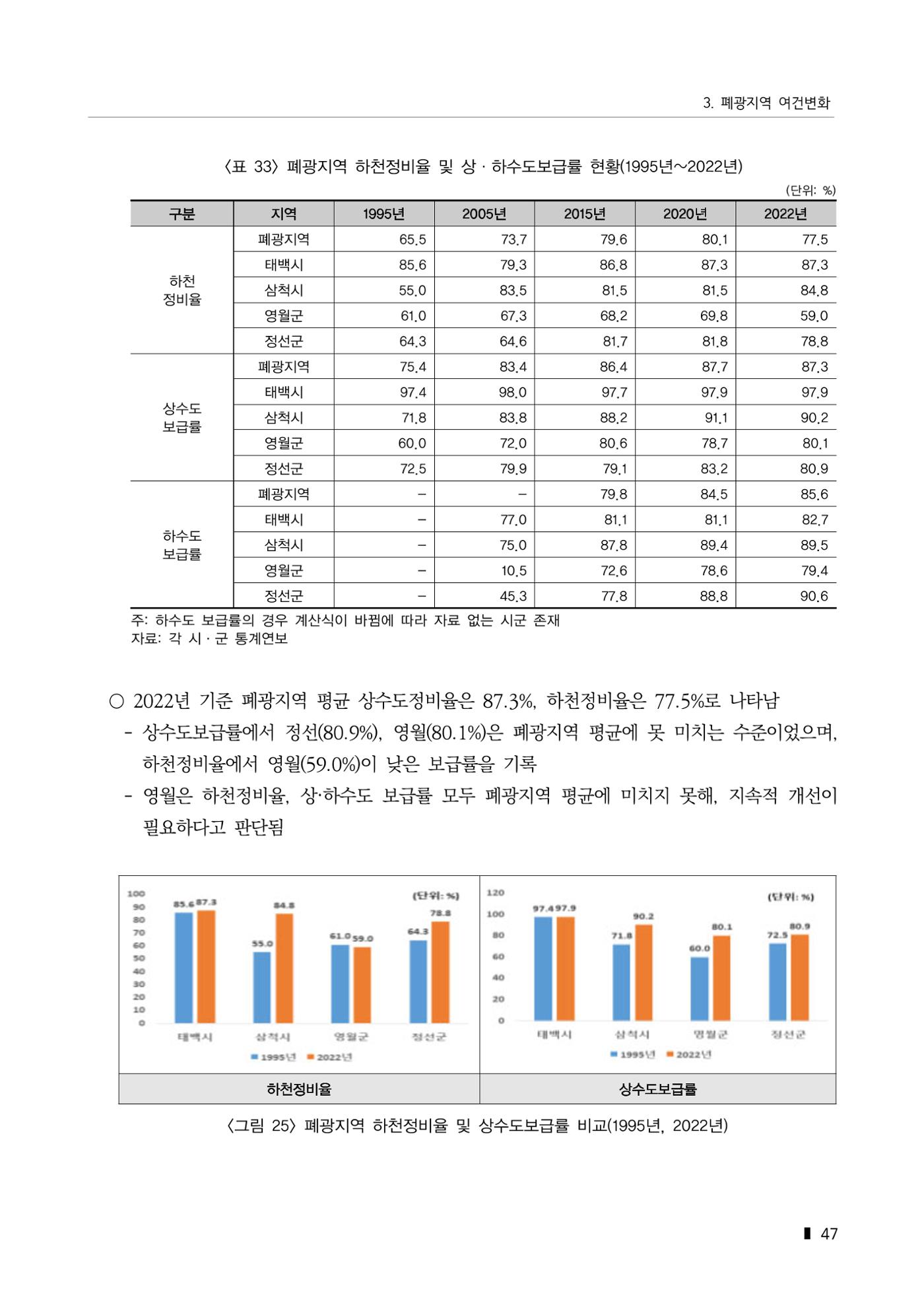 한눈에 보는 탄광지역 통계 주요지표 73페이지