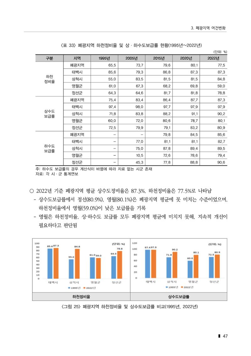 한눈에 보는 탄광지역 통계 주요지표 73페이지