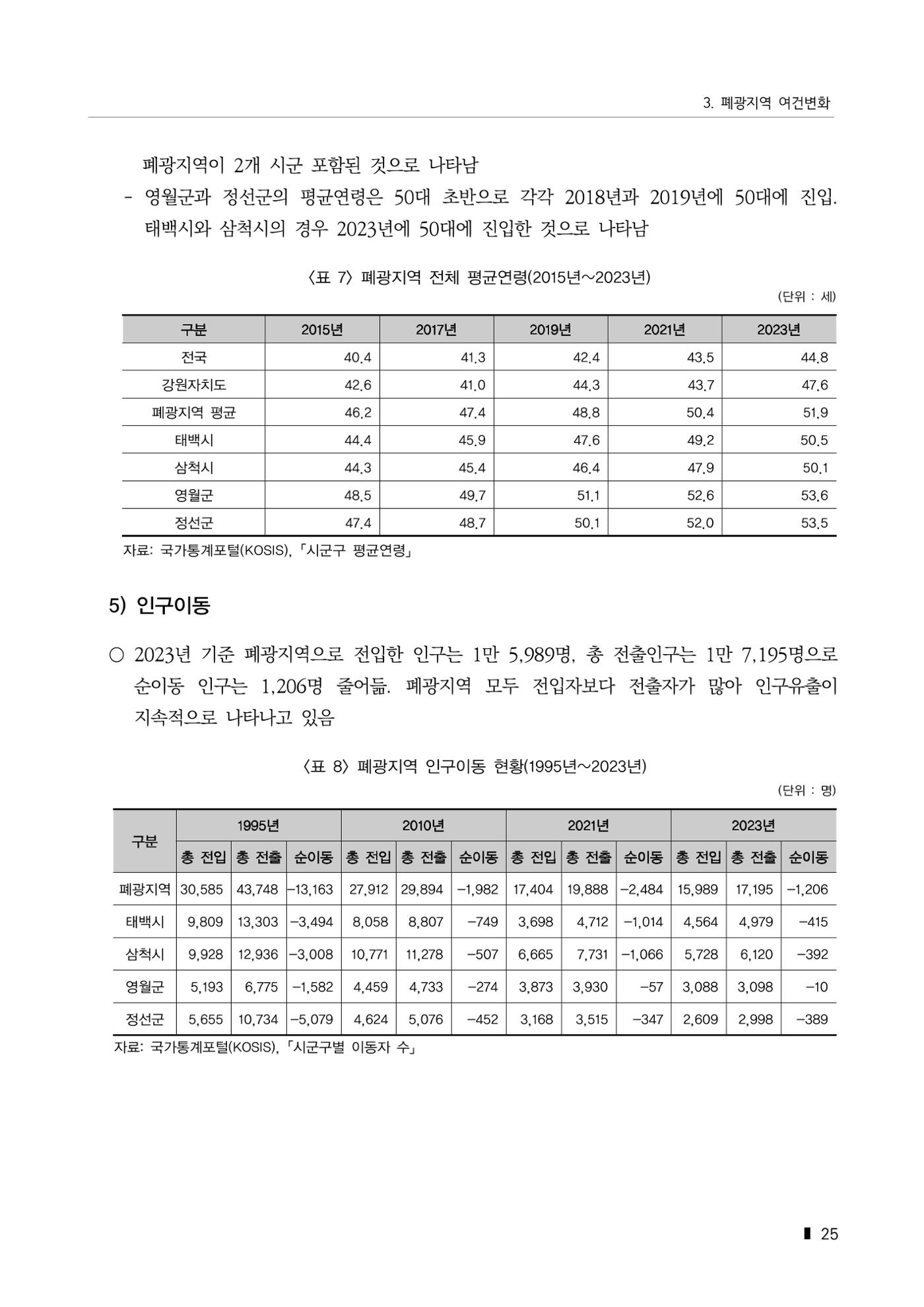 한눈에 보는 탄광지역 통계 주요지표 51페이지