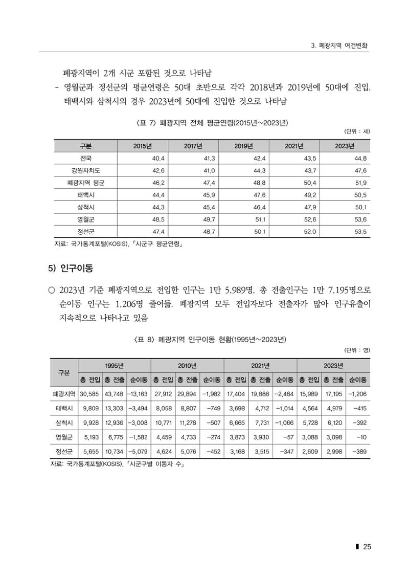 한눈에 보는 탄광지역 통계 주요지표 51페이지