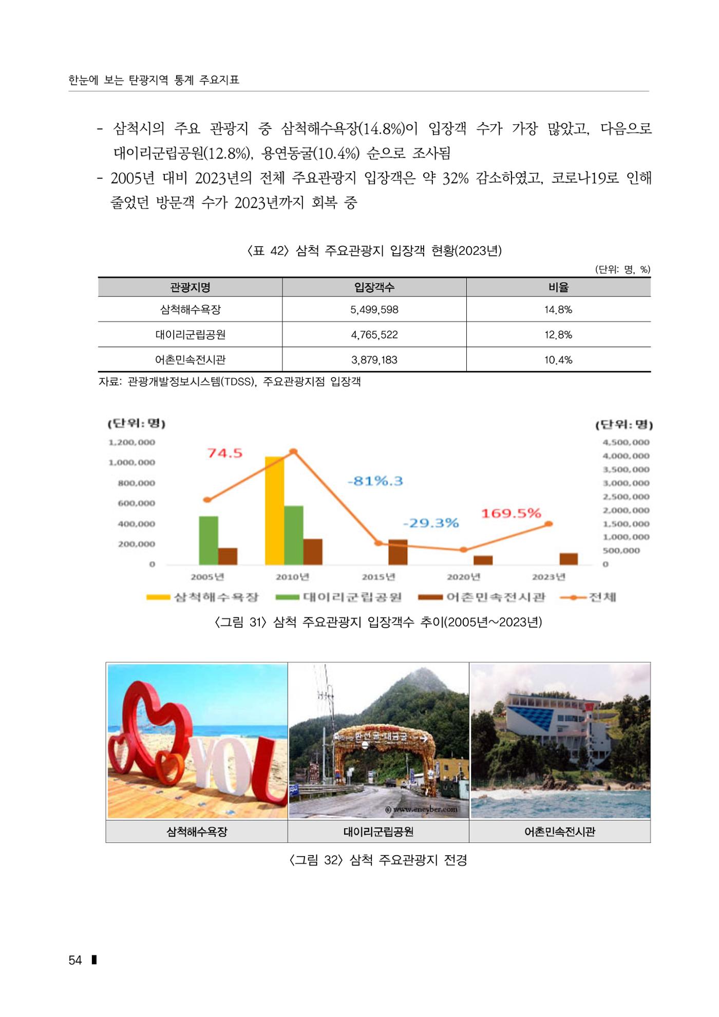 한눈에 보는 탄광지역 통계 주요지표 80페이지