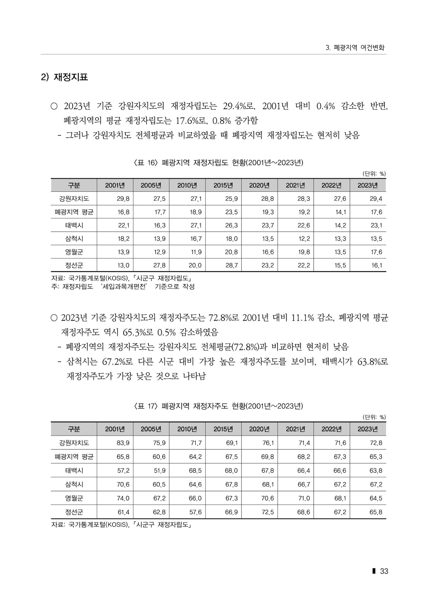 한눈에 보는 탄광지역 통계 주요지표 59페이지