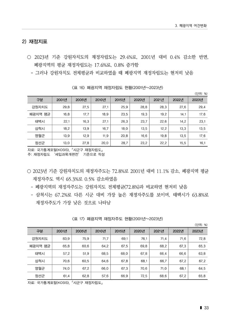 한눈에 보는 탄광지역 통계 주요지표 59페이지