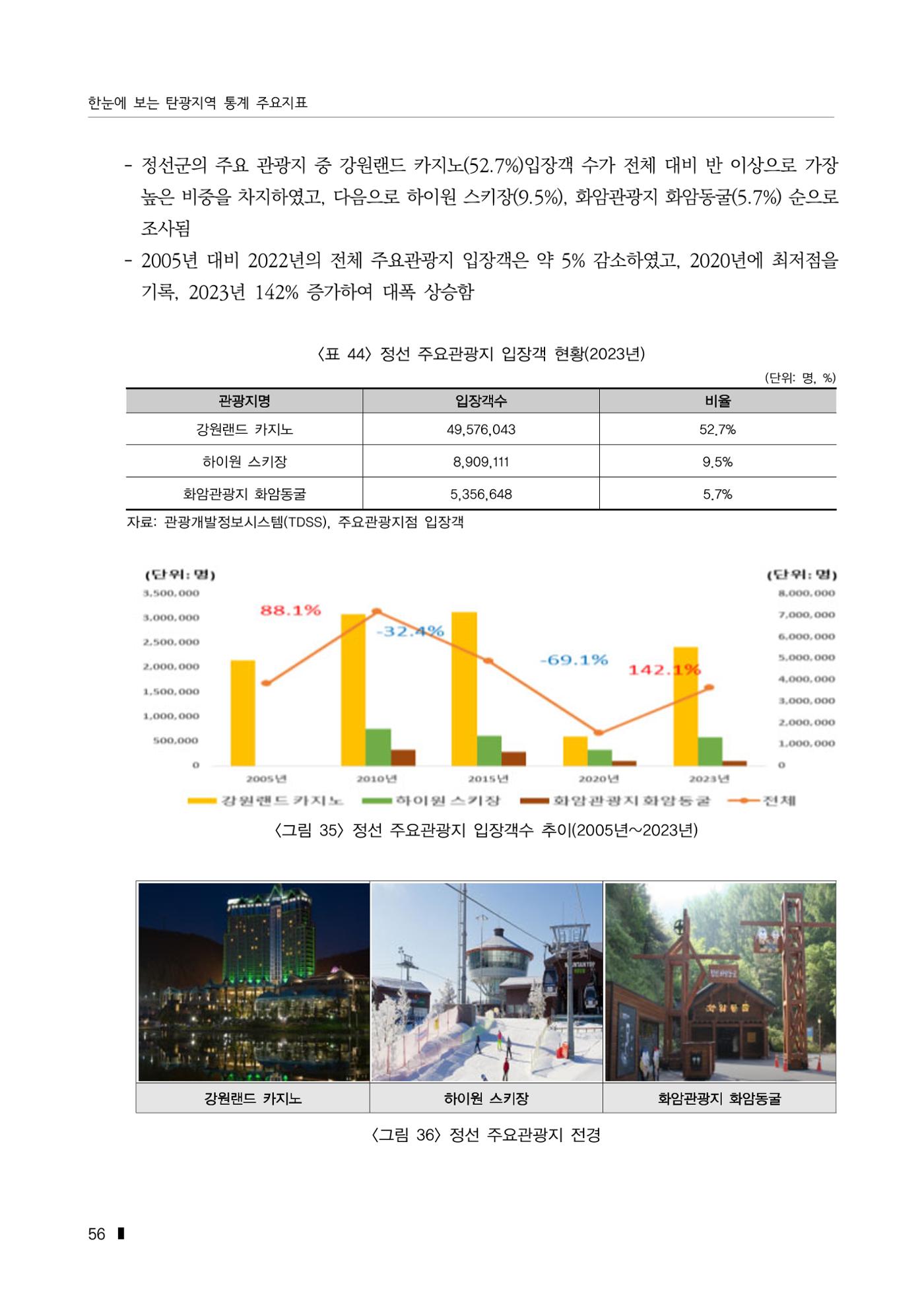 한눈에 보는 탄광지역 통계 주요지표 82페이지