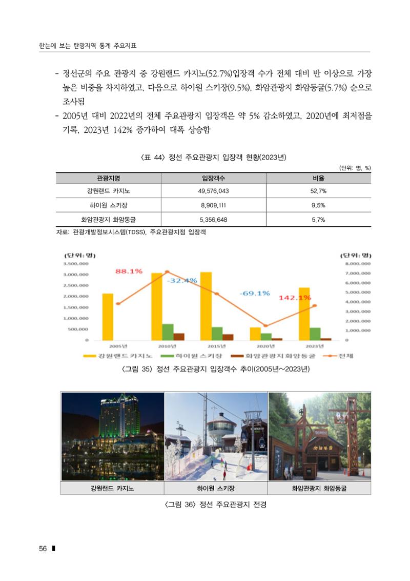 한눈에 보는 탄광지역 통계 주요지표 82페이지