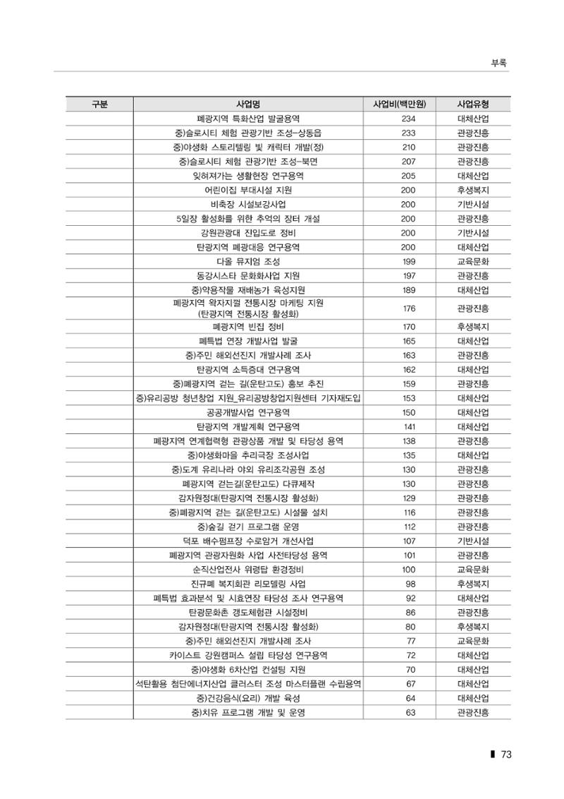 한눈에 보는 탄광지역 통계 주요지표 99페이지
