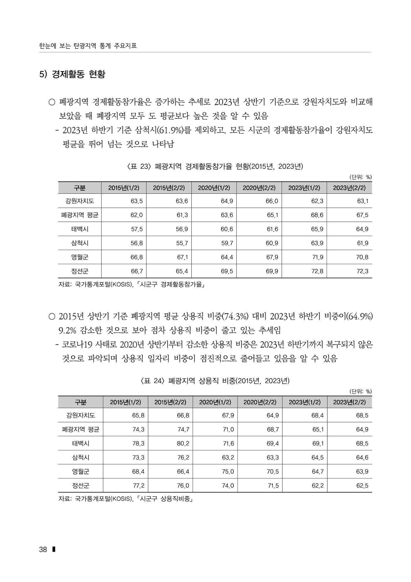 한눈에 보는 탄광지역 통계 주요지표 64페이지