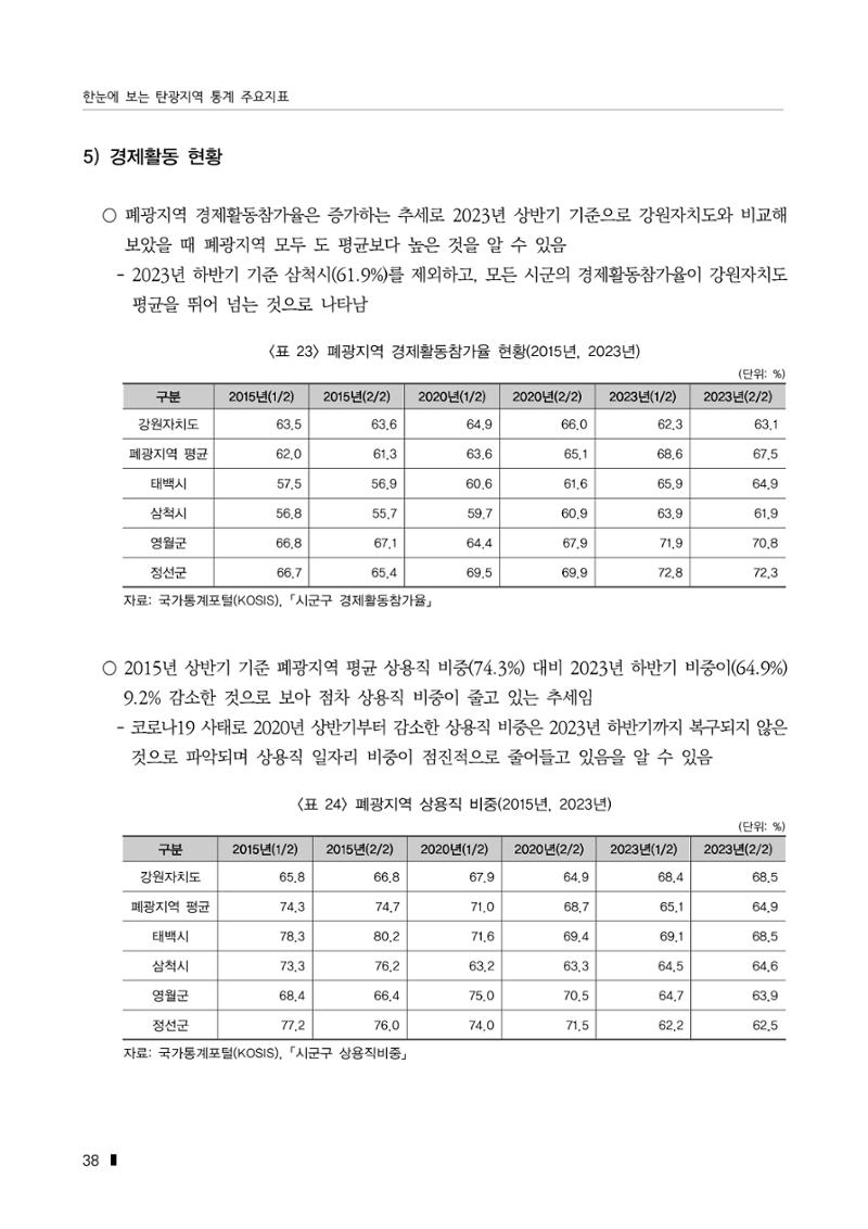 한눈에 보는 탄광지역 통계 주요지표 64페이지