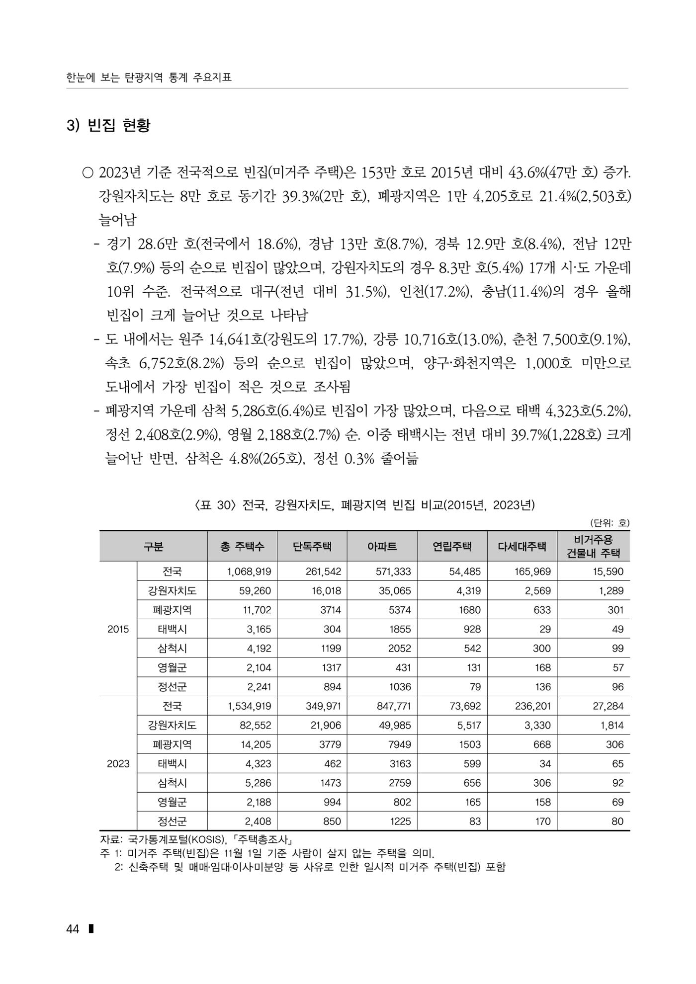 한눈에 보는 탄광지역 통계 주요지표 70페이지