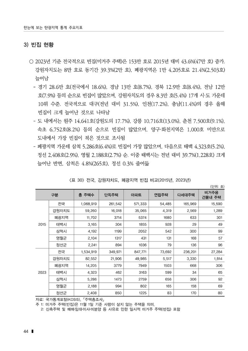 한눈에 보는 탄광지역 통계 주요지표 70페이지