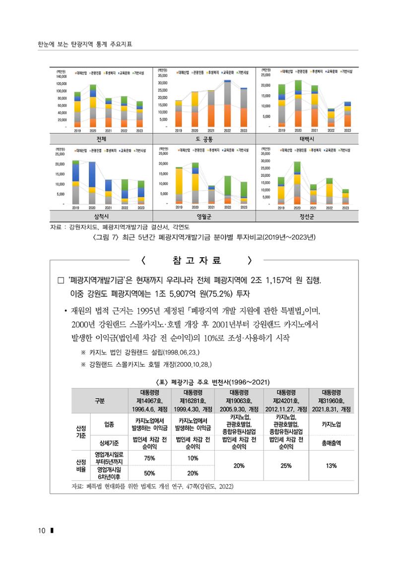 한눈에 보는 탄광지역 통계 주요지표 36페이지