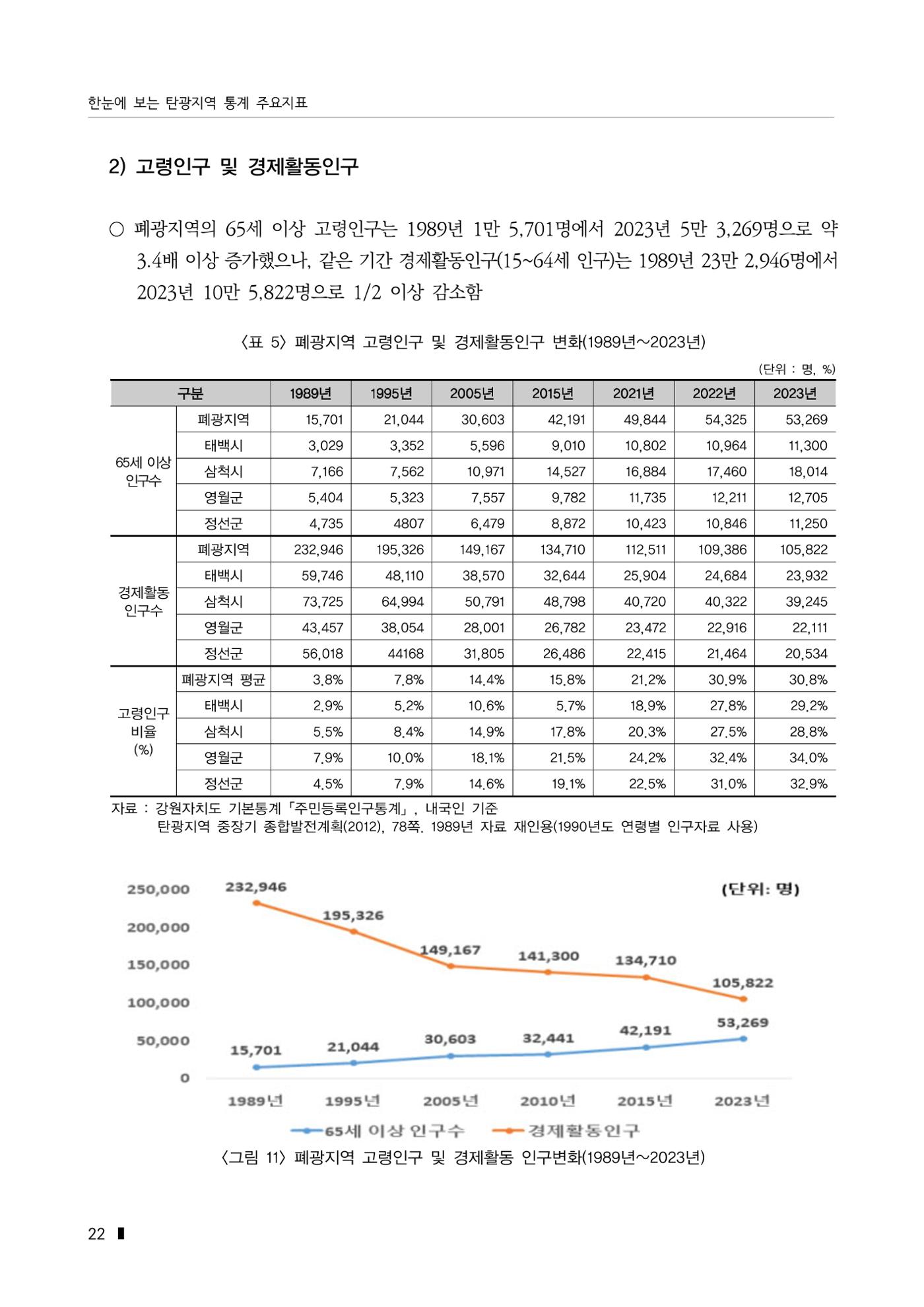 한눈에 보는 탄광지역 통계 주요지표 48페이지