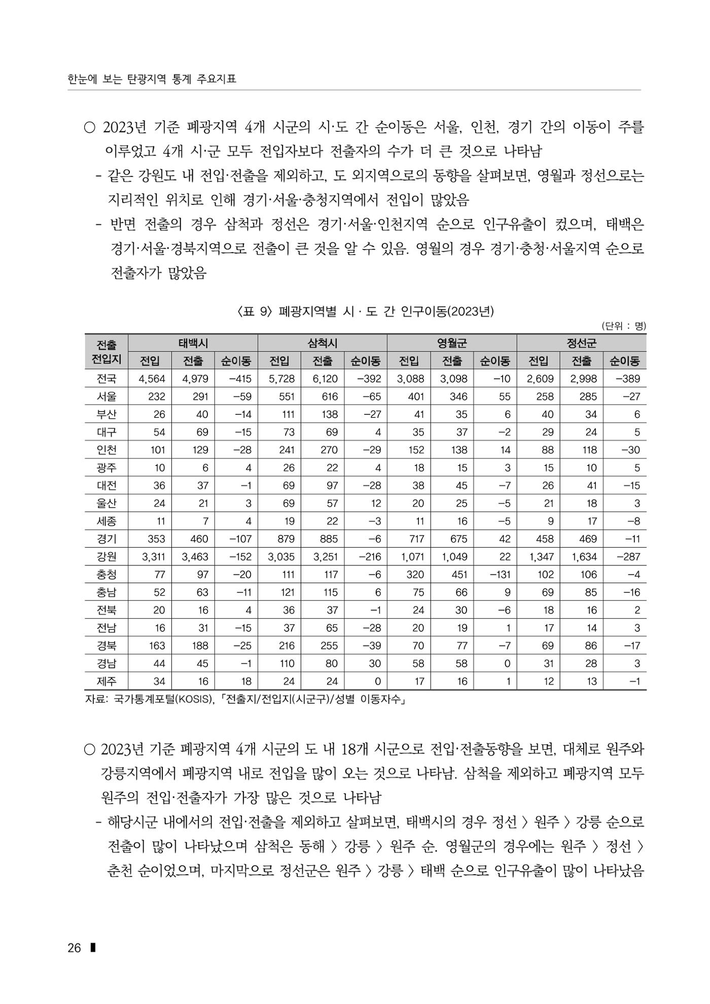 한눈에 보는 탄광지역 통계 주요지표 52페이지