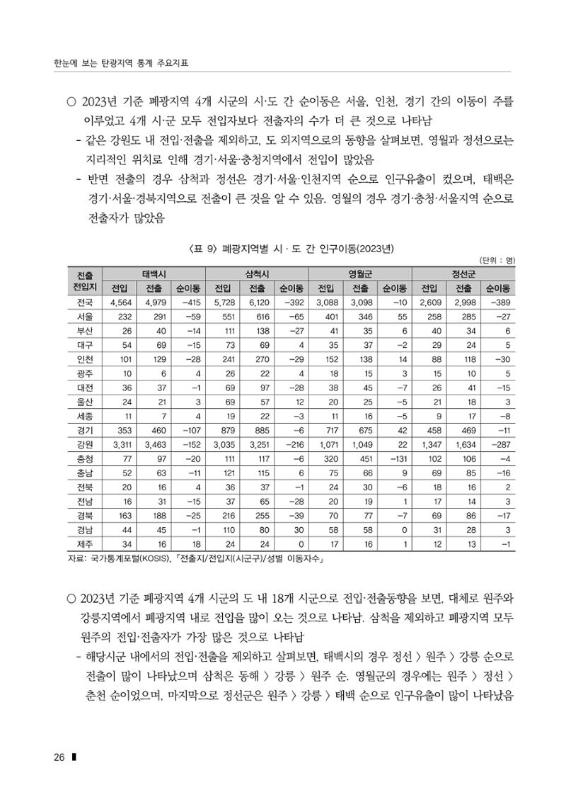 한눈에 보는 탄광지역 통계 주요지표 52페이지
