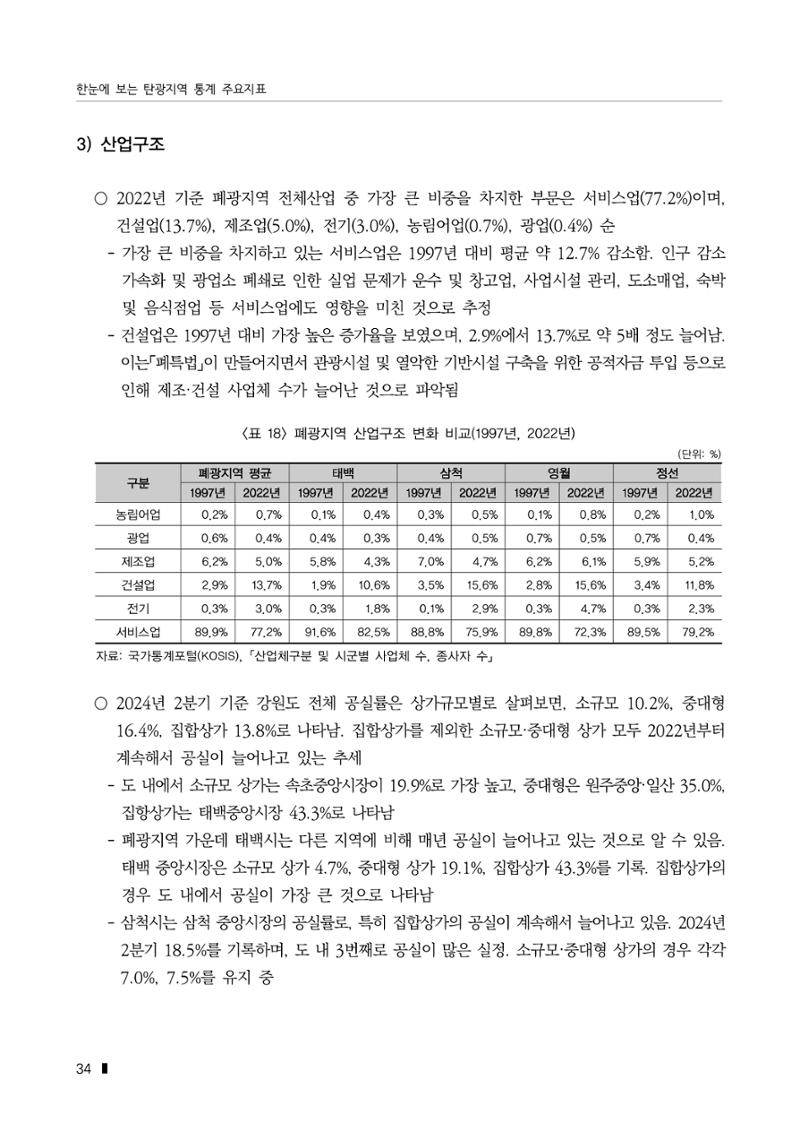 한눈에 보는 탄광지역 통계 주요지표 60페이지