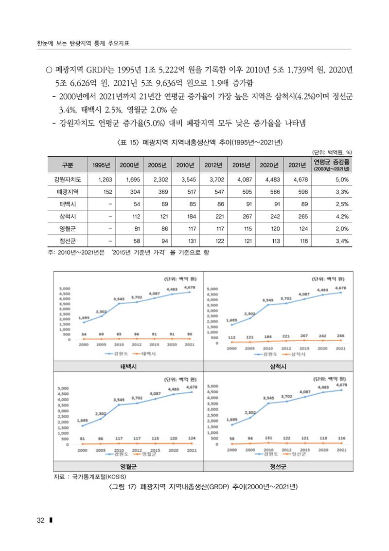 한눈에 보는 탄광지역 통계 주요지표 58페이지
