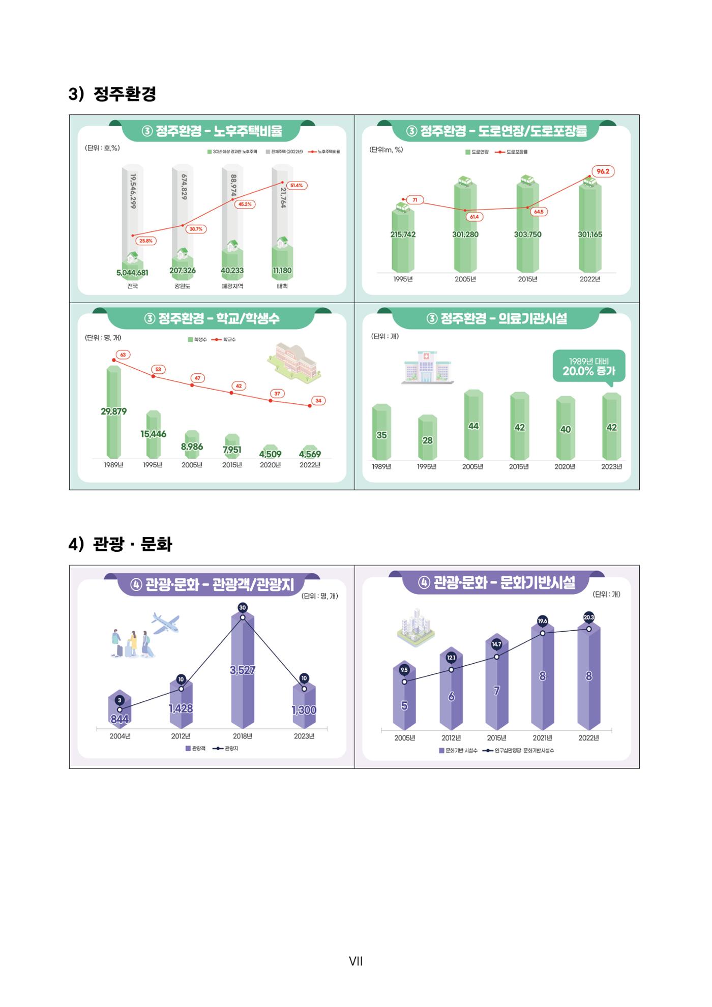 한눈에 보는 탄광지역 통계 주요지표 17페이지