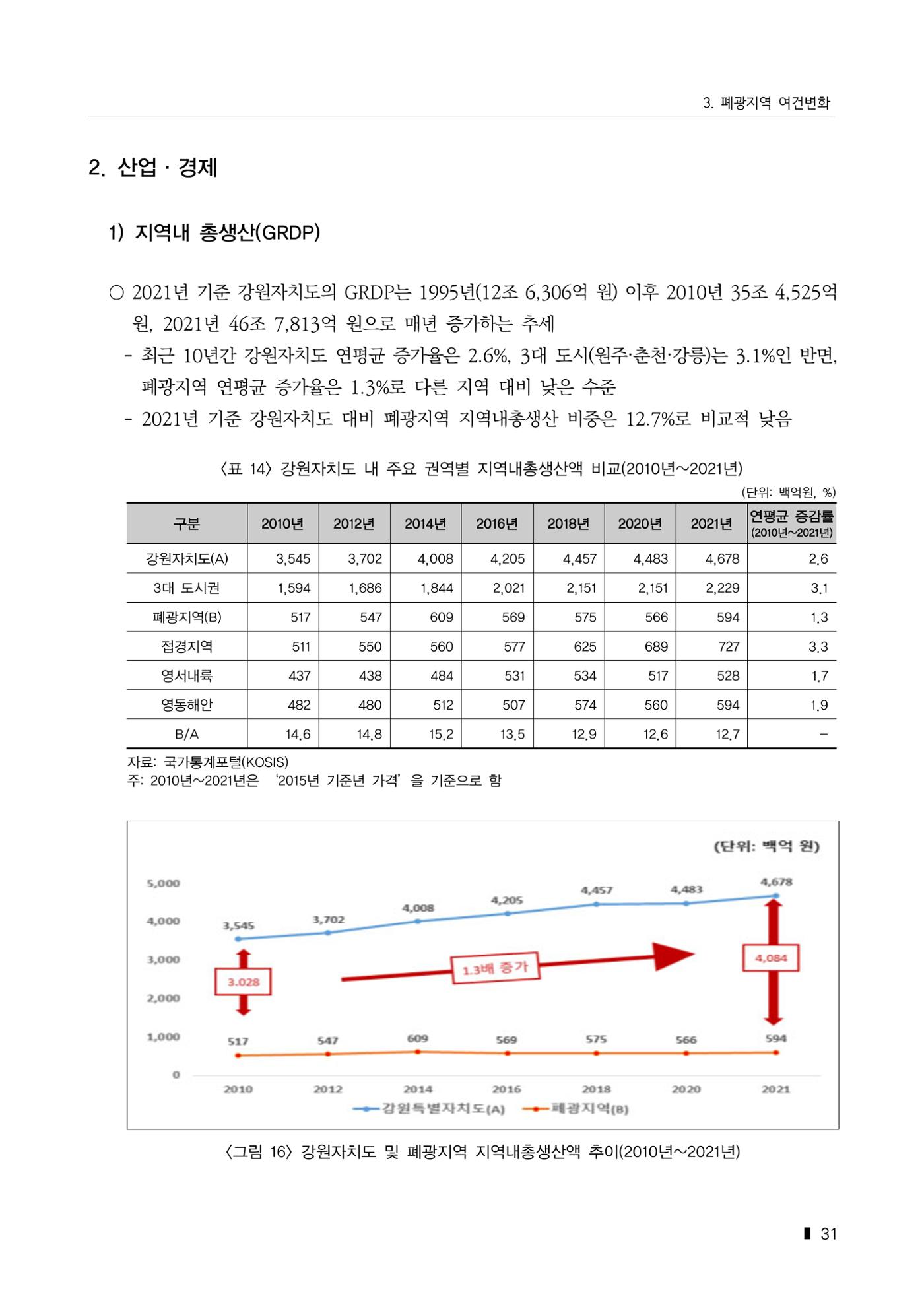 한눈에 보는 탄광지역 통계 주요지표 57페이지