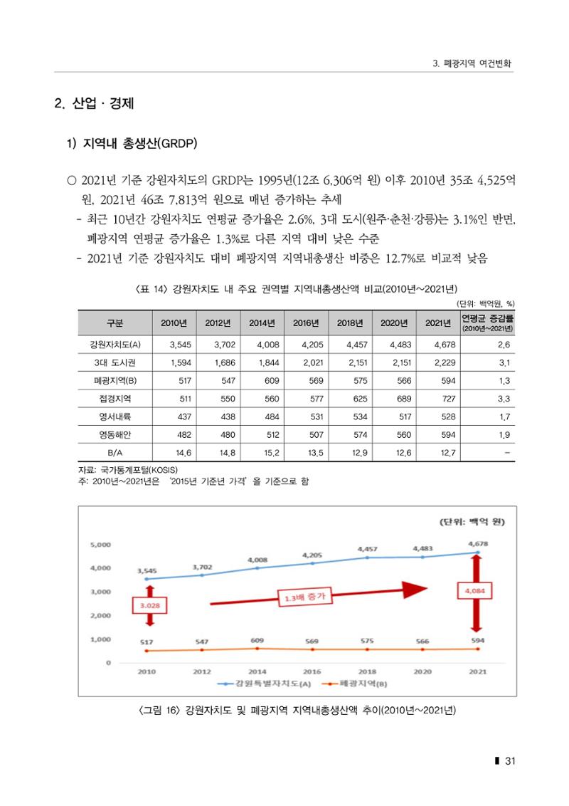 한눈에 보는 탄광지역 통계 주요지표 57페이지